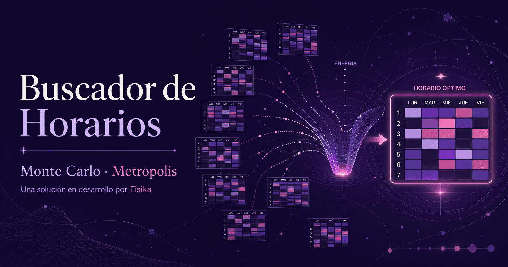 Buscador de Horarios de Fisika basado en Monte Carlo–Metropolis